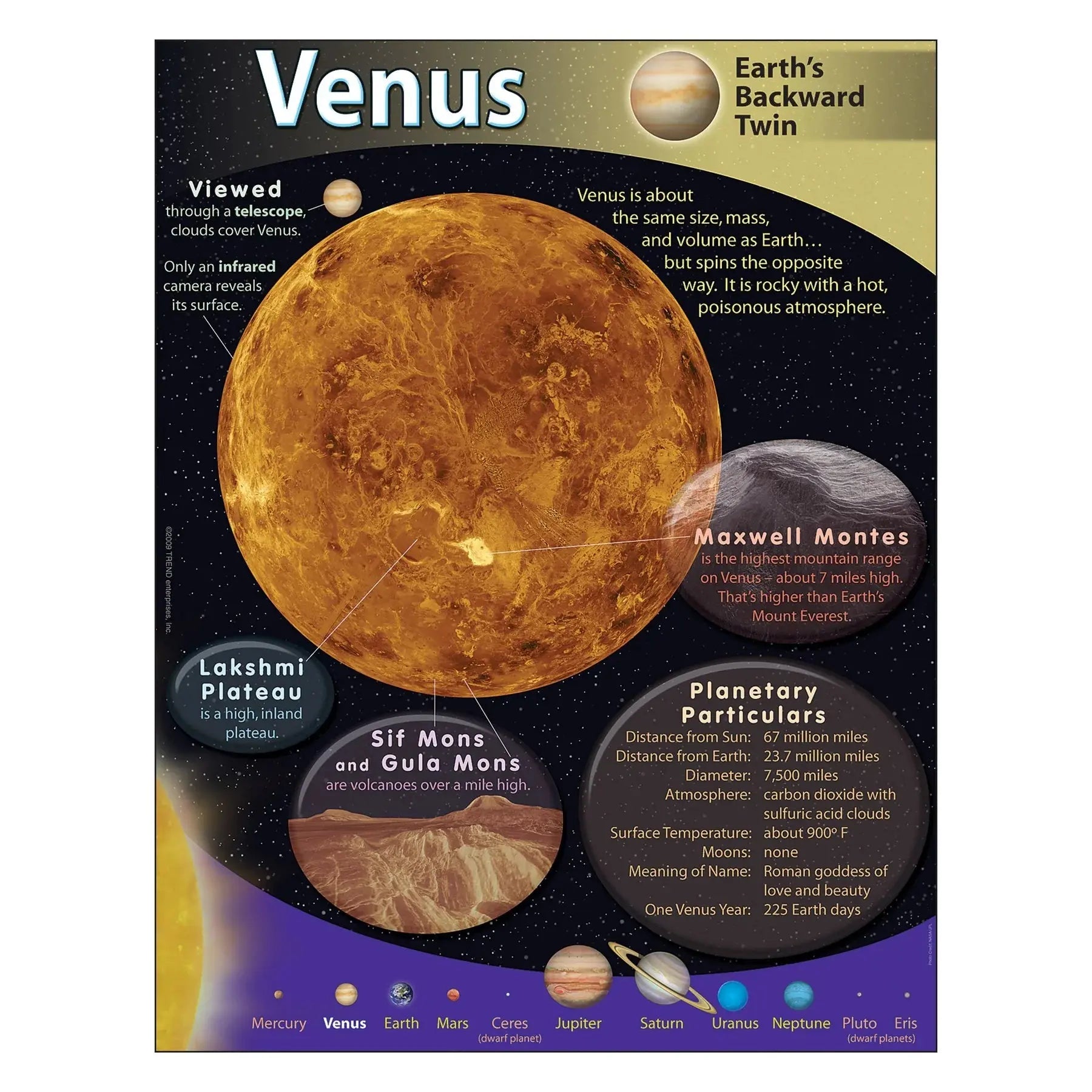 Venus Learning Chart – Da Vinci School Supplies