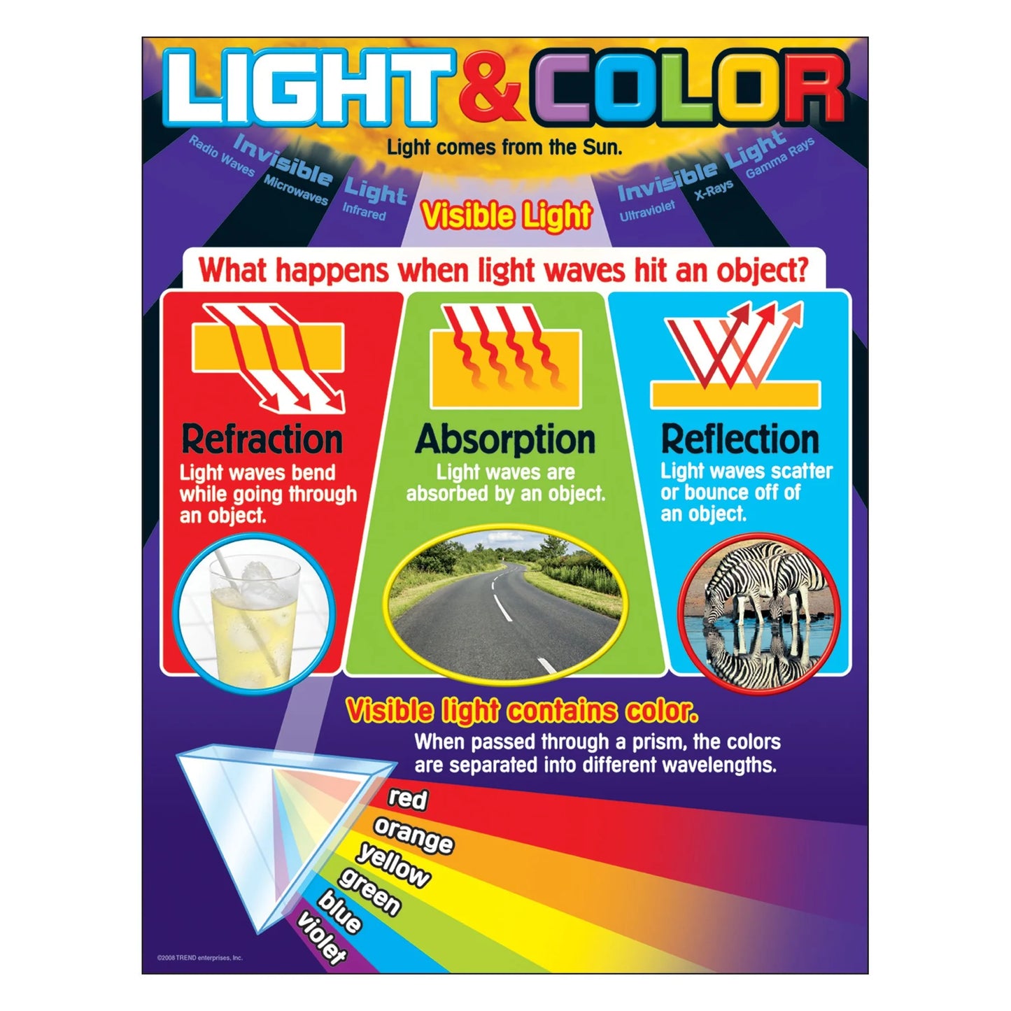 Light and Color Learning Chart