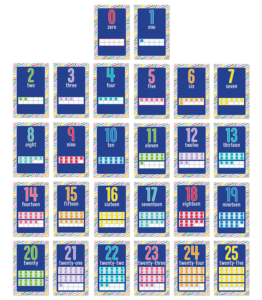 Mini Posters: Number Cards Poster Set Grade PK-2