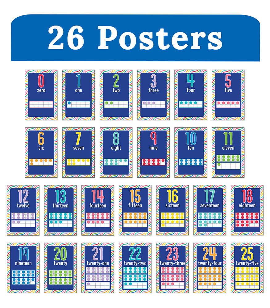 Mini Posters: Number Cards Poster Set Grade PK-2