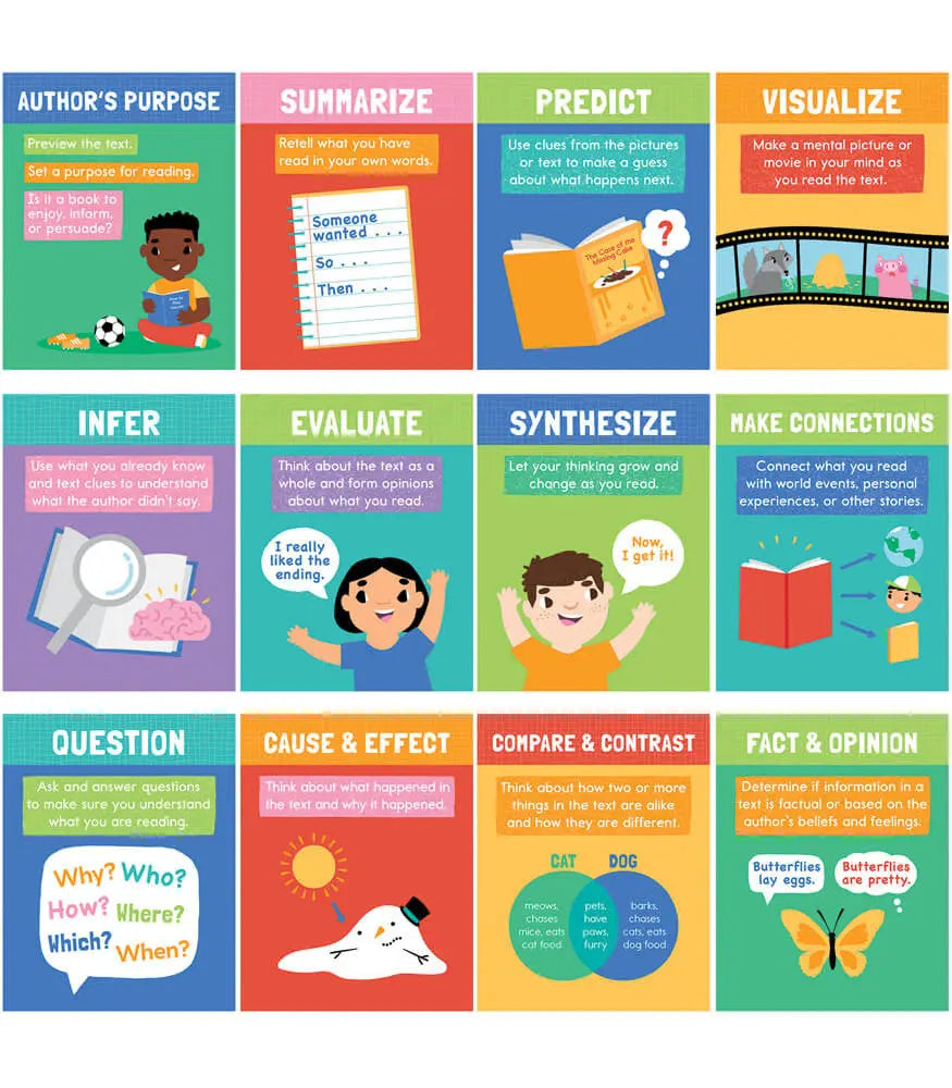 Mini Posters: Reading Comprehension Strategies Poster Set – Da Vinci ...