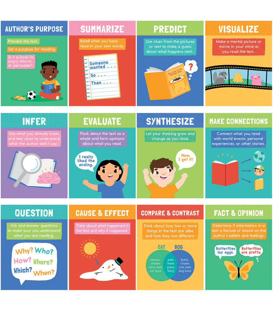 Mini Posters: Reading Comprehension Strategies Poster Set