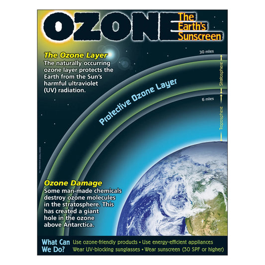 Ozone Learning Chart