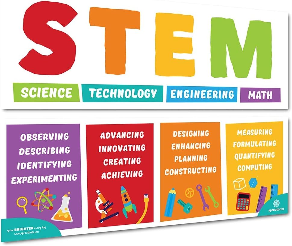 STEM Classroom Decorations - Posters and Banners for Teachers