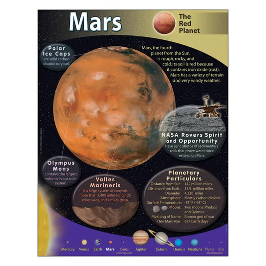 Mars Learning Chart