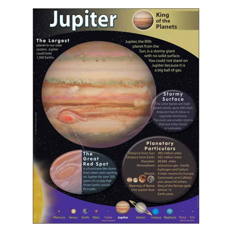 Jupiter Learning Chart